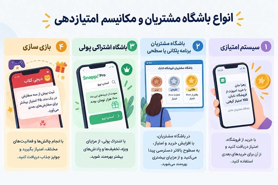 باشگاه مشتریان چیست؟ تعریف، مزایا و روش‌های پیاده‌سازی سیستم وفاداری
