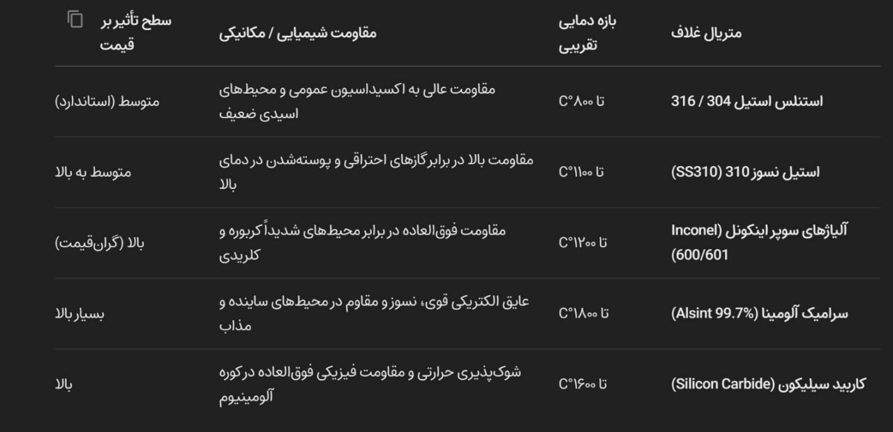عوامل مؤثر بر انتخاب ترموکوپلهای سفارشی و صنعتی؛ راهنمای جامع برآورد هزینه