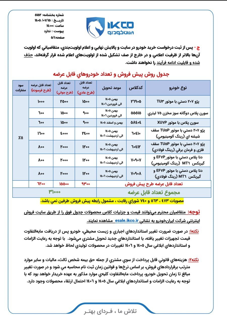 ایران خودرو پیشفروش ۳۱ هزار دستگاه را آغاز کرد / جزئیات عرضه ۷ محصول اعلام شد