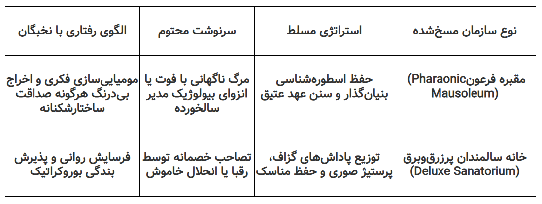 جوان سازی چینی و پیرسالاری ایرانی در مواجهه با بحران جانشینی/ الیگارش ها، نقد و بالندگی را حاشیه نشین می کنند/ خودشیفتگی قدرت و وحشت از نسل جدید