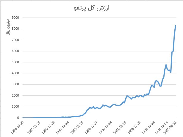 بهترین صندوق سهامی برای سرمایهگذاری در بورس کدام است؟