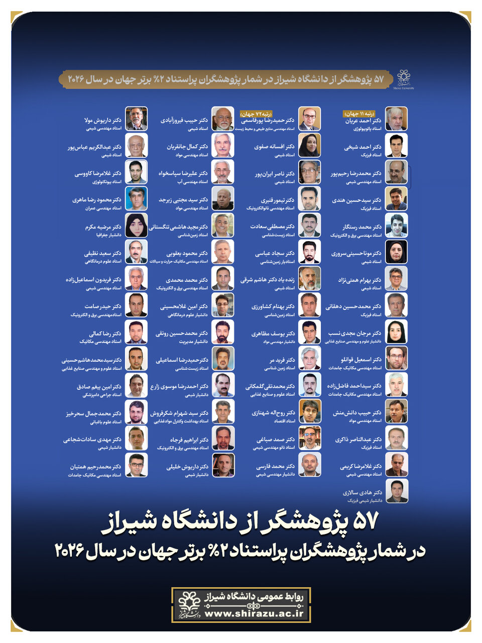 ۵۷پژوهشگر دانشگاه شیراز در شمار پژوهشگران پراستناد ۲%برتر جهان