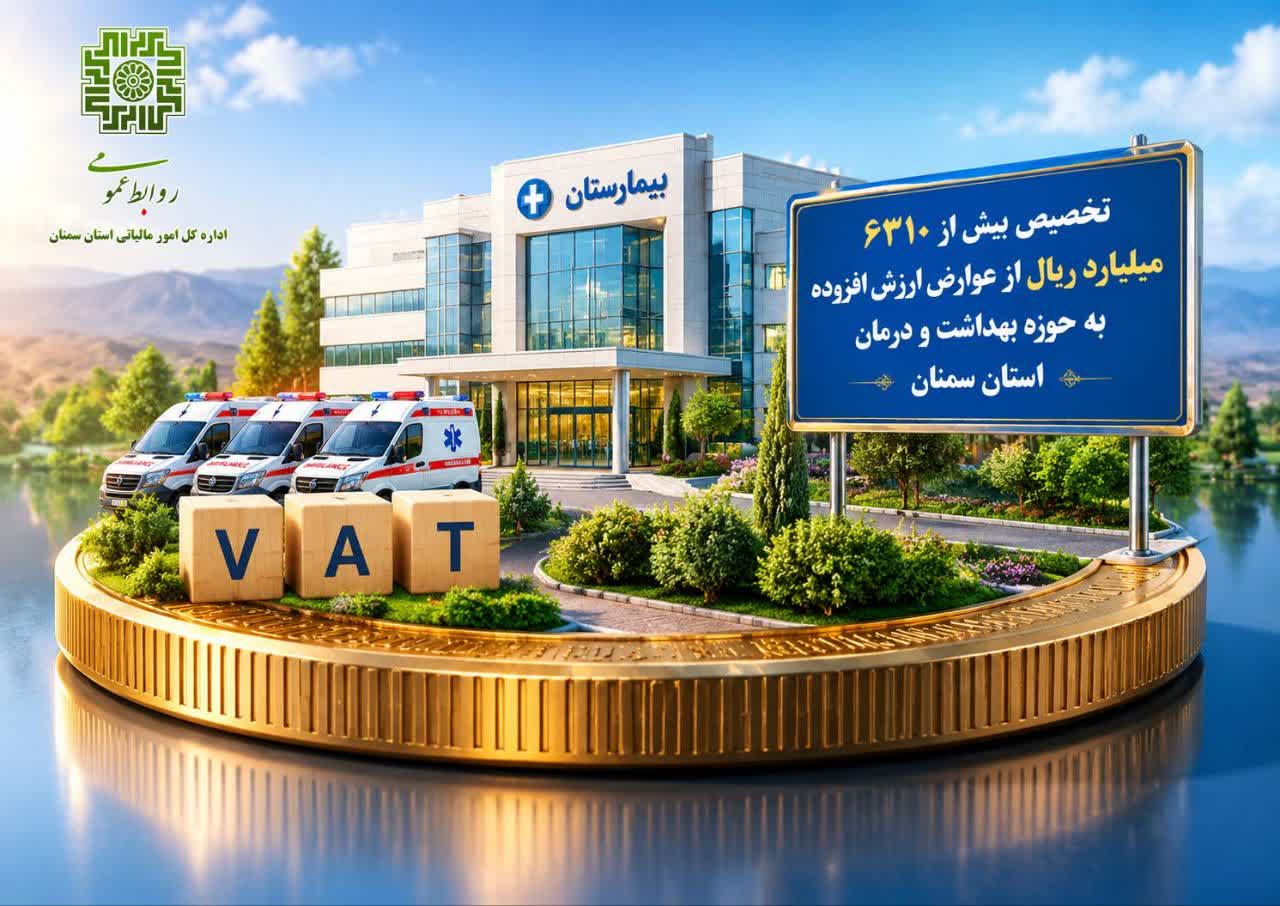 تخصیص بیش از ۹ هزار و ۲۱۶ میلیارد ریال از محل مالیات به حوزه‌های سلامت، ورزش، فناوری و زیرساخت‌های سمنان