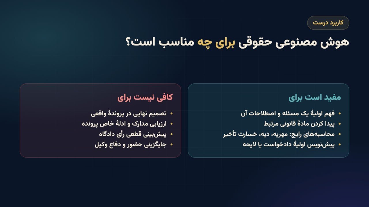 پرسش حقوقی از هوش مصنوعی؛ کجا کمک میکند و کجا نه