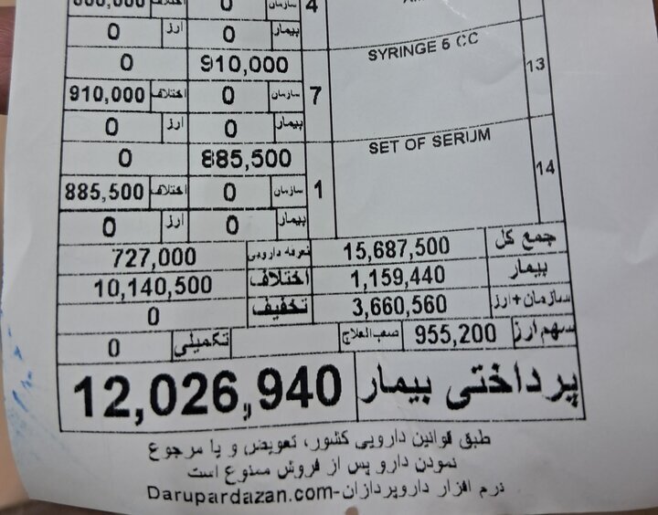 هزینه درمان سرماخوردگی با بیمه به مرز ۲ میلیون تومان رسید