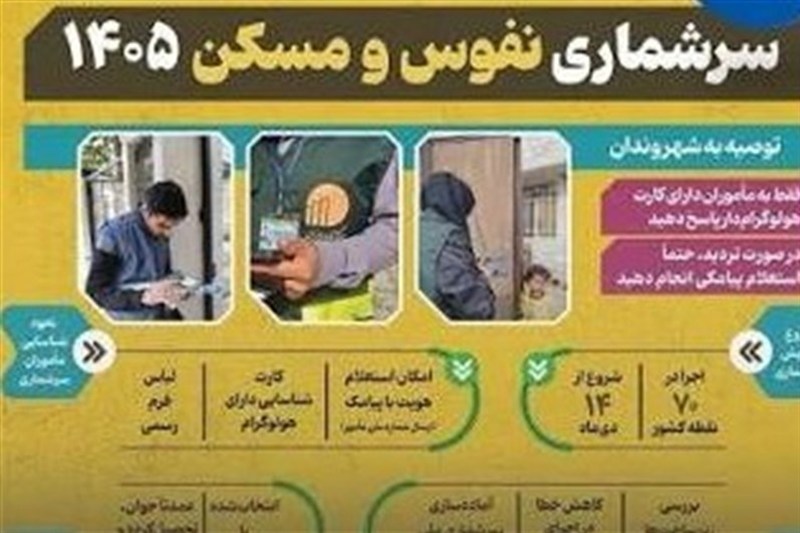 آغاز مرحله دوم سرشماری عمومی نفوس و مسکن در اردبیل