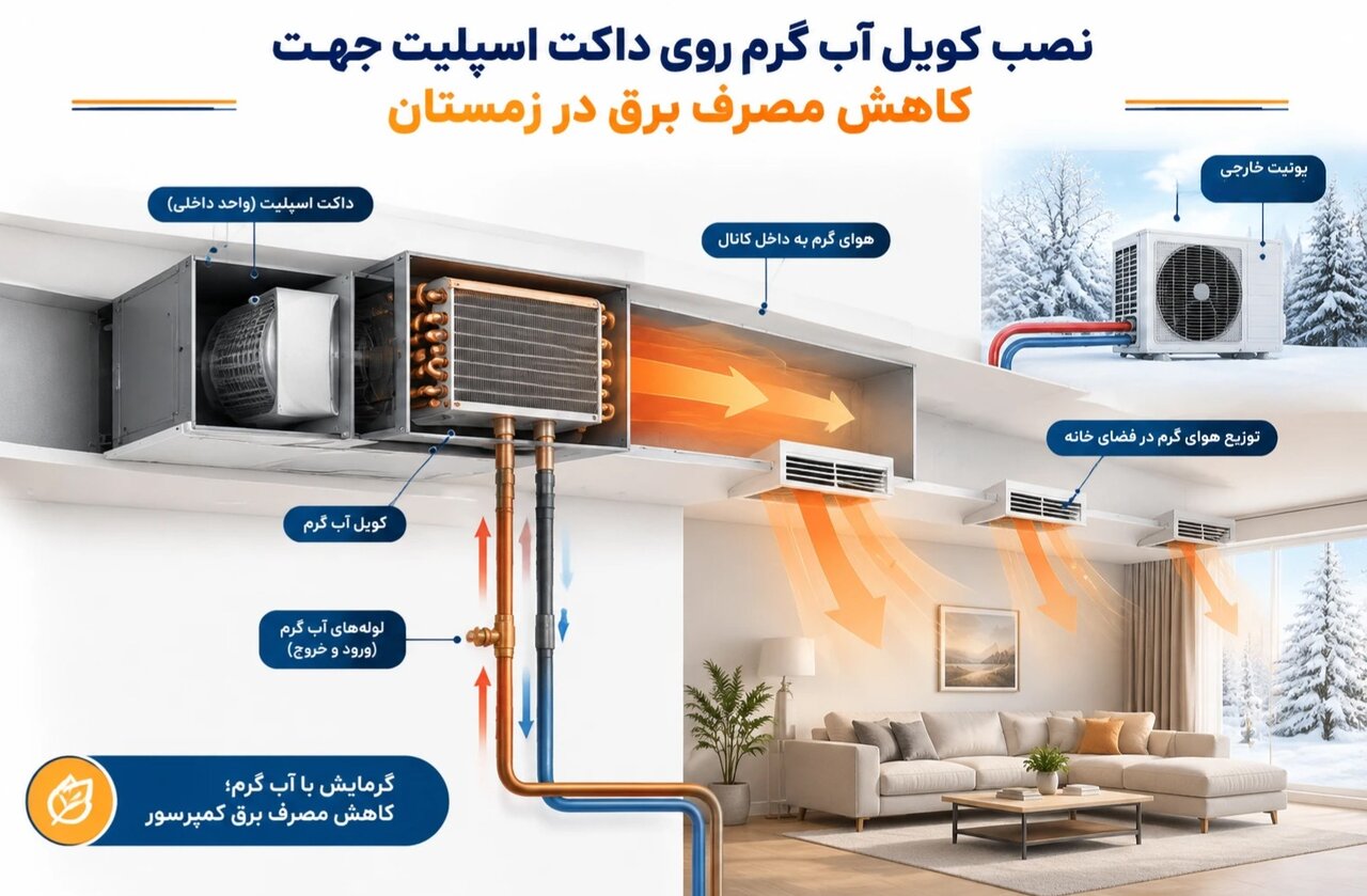 کاهش مصرف برق داکت اسپلیت در زمستان با نصب کویل آب‌گرم