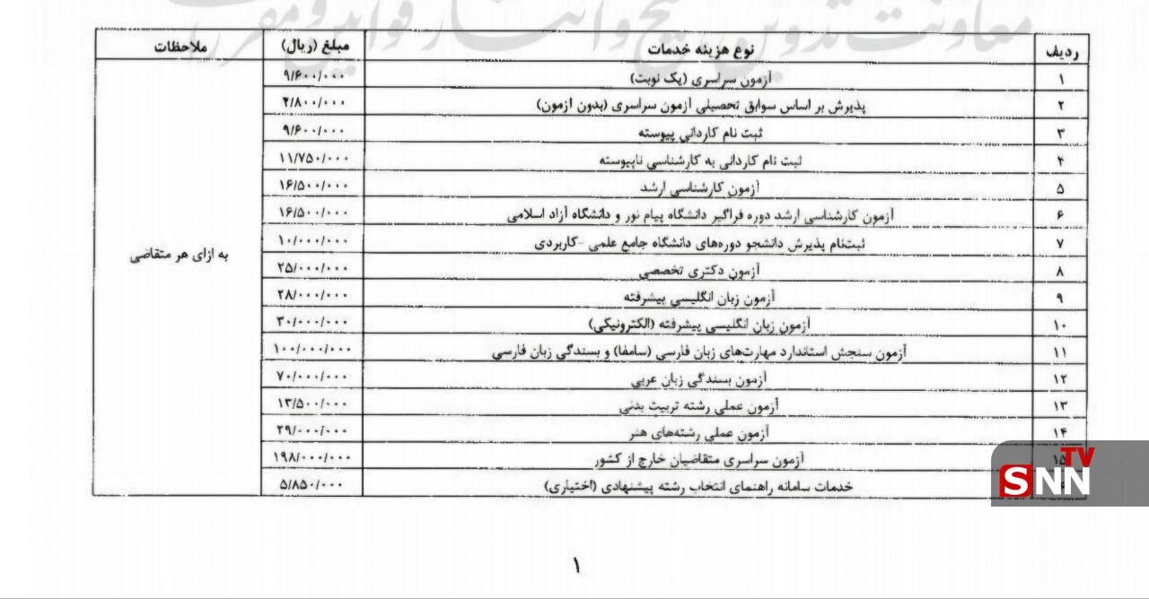 هزینه آزمون‌های سراسری ۱۴۰۶؛ آزمون کارشناسی ارشد یک میلیون و ۶۵۰ هزار تومان