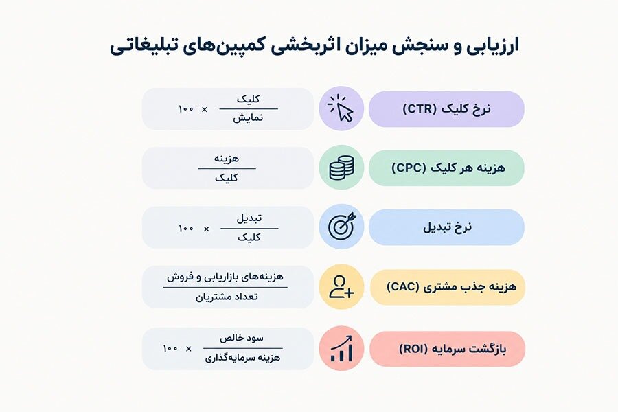 ۴ روش تبلیغاتی کمهزینه برای جذب مشتری در کسبوکارهای جدید