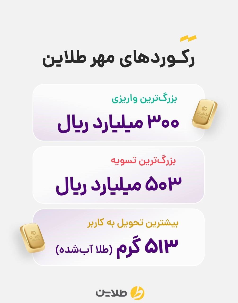 از واریزی ۳۰۰ میلیارد ریالی تا تحویل ۵۱۳ گرم طلای آبشده در طلاین