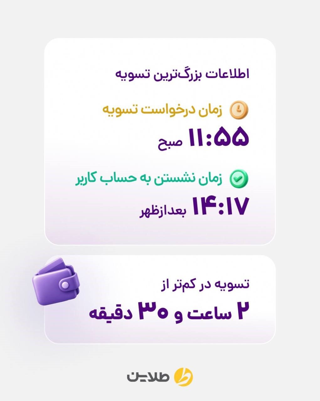 نگاهی عمیقتر به رکوردهای خیرهکننده «طلاین» روایت اعتماد و سرعت در بازار طلا