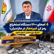 امحای ۱۲۰۰ دستگاه استخراج رمز ارز غیرمجاز در مازندران