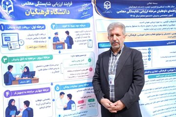 آغاز فرآیند ارزیابی شایستگی معلمی ۱۰۰۰ داوطلب در دانشگاه فرهنگیان لرستان