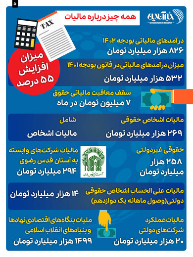 بودجه