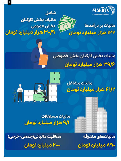 بودجه