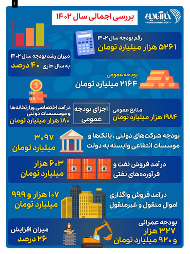 بودجه