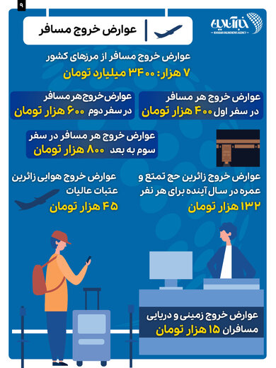 بودجه